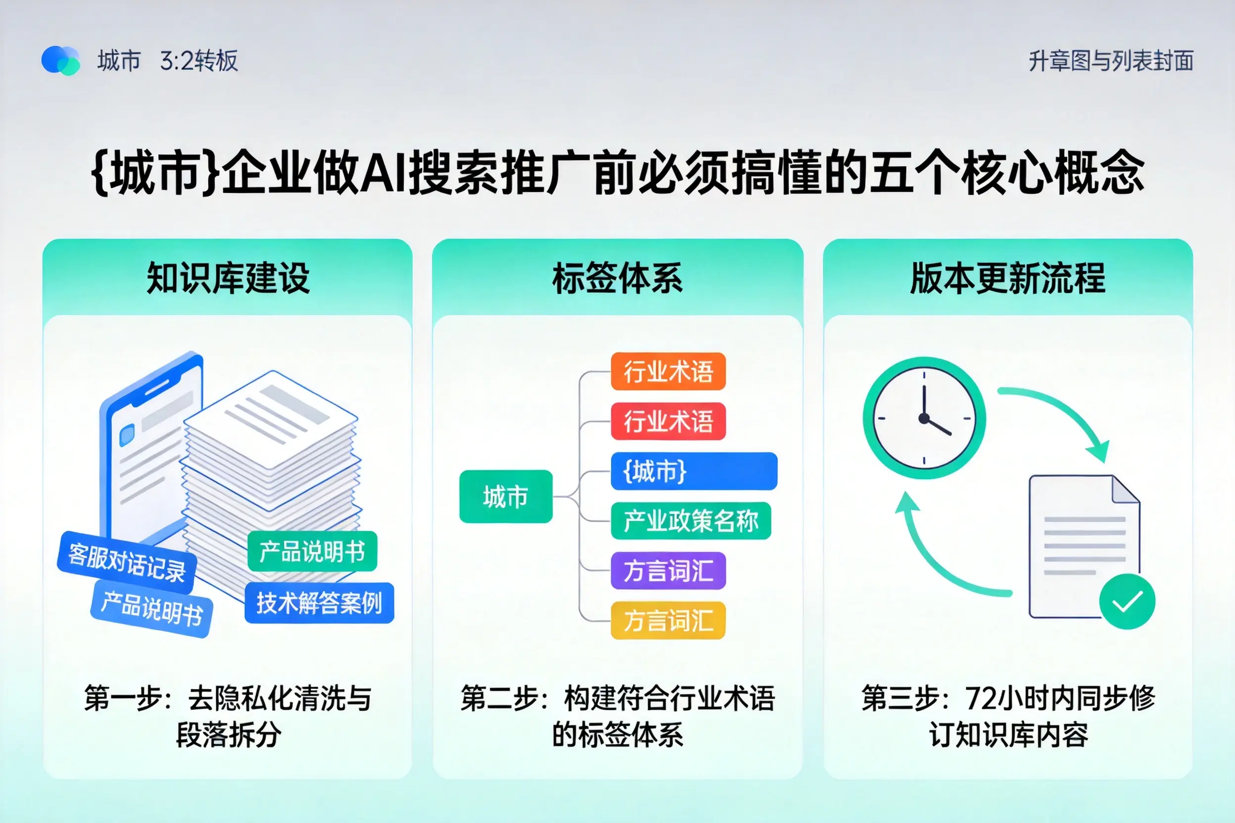 日喀则企业做AI搜索推广前必须搞懂的五个核心概念