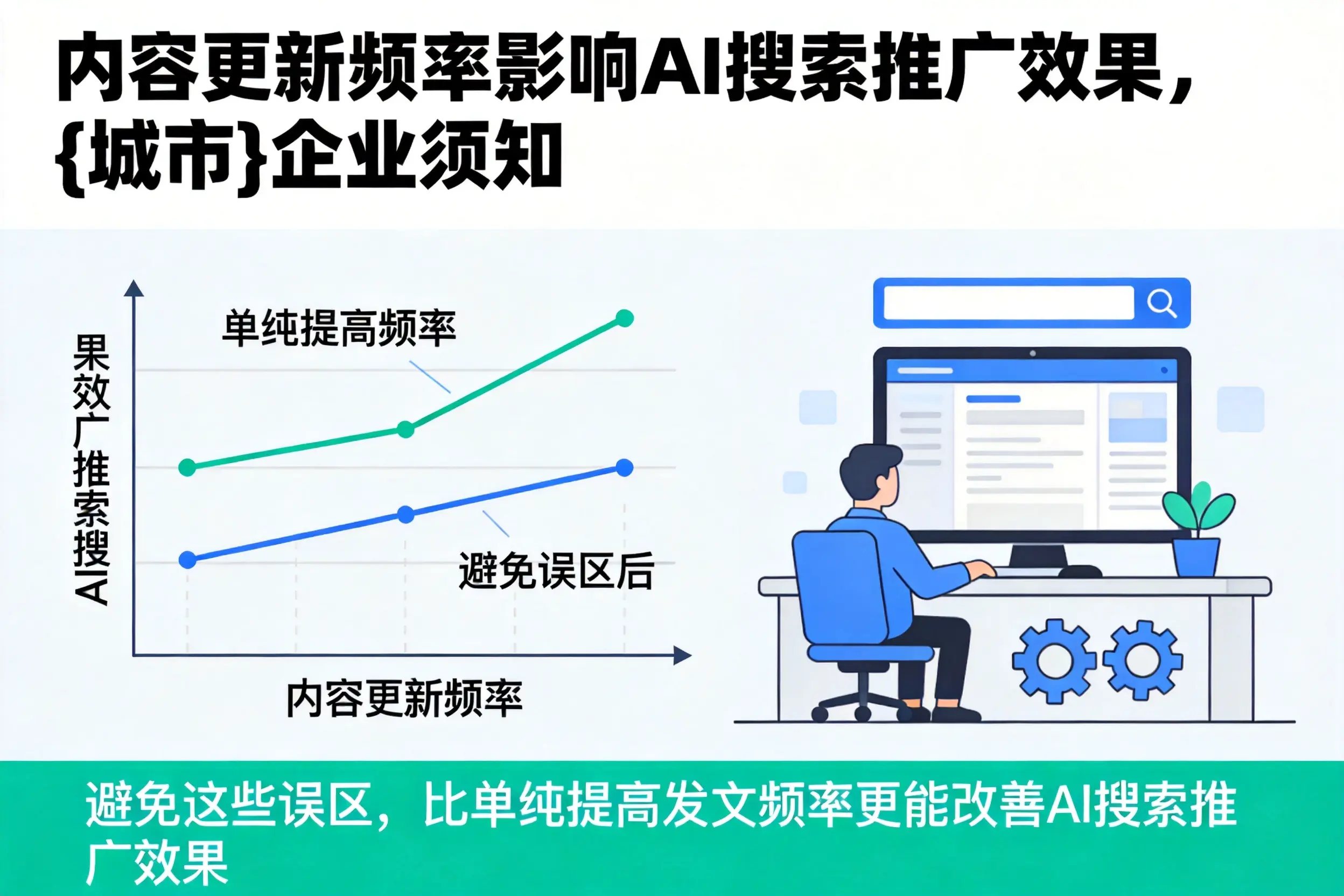 内容更新频率影响AI搜索推广效果,日喀则企业须知