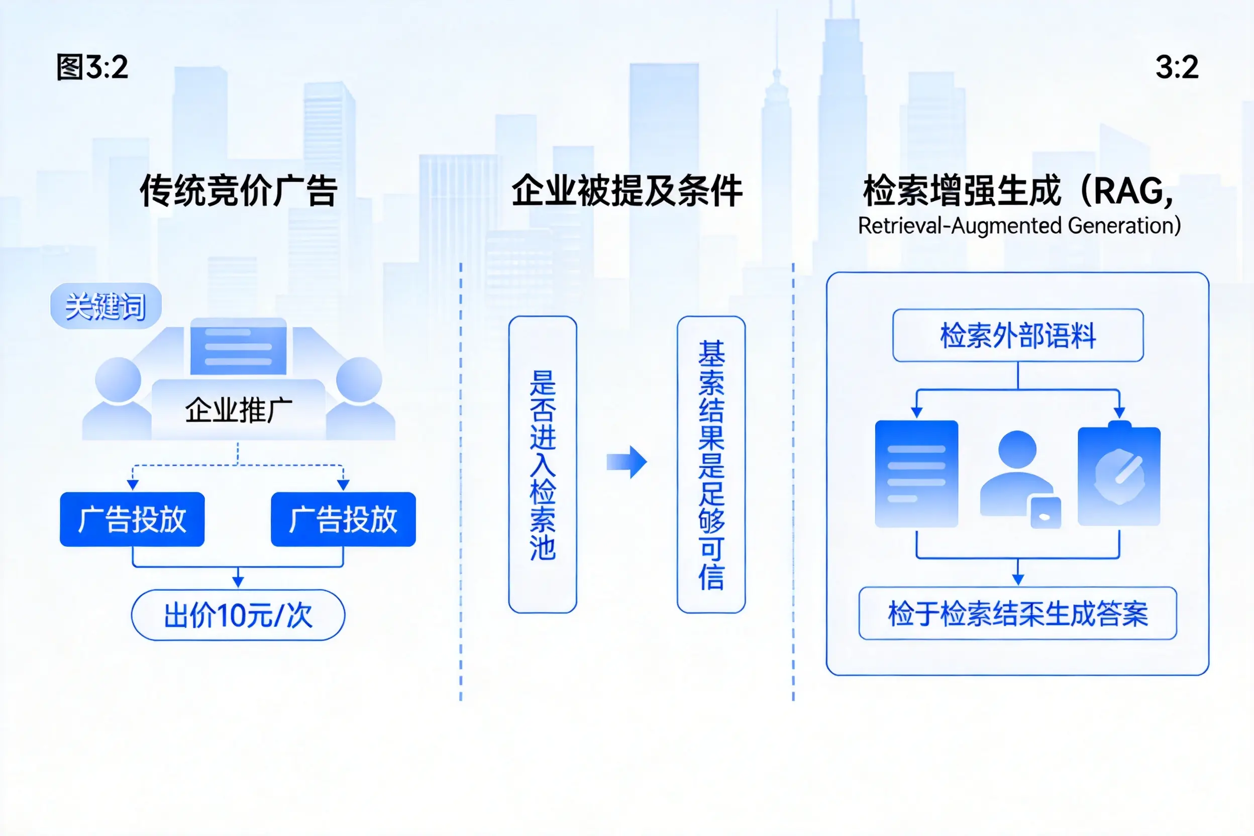 日喀则企业AI搜索推广能否替代传统竞价广告投放
