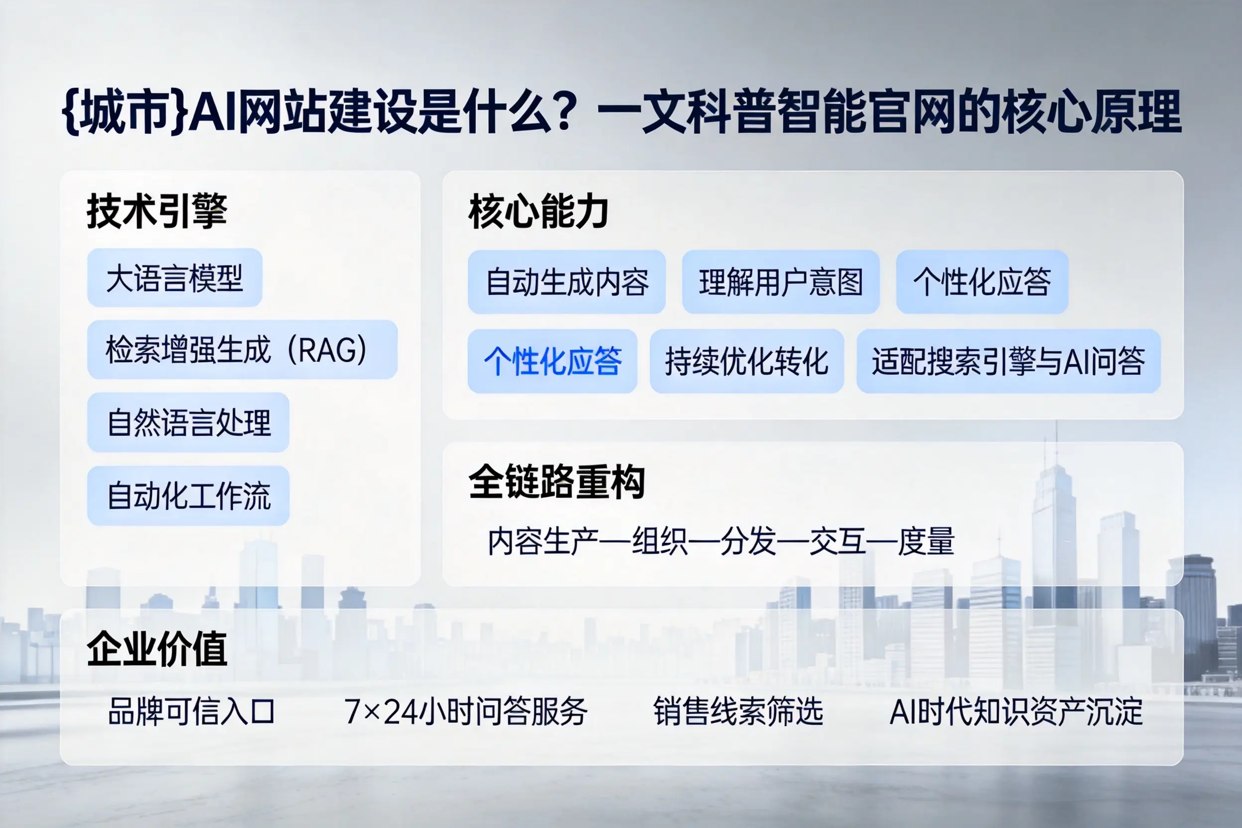 日喀则AI网站建设是什么?一文科普智能官网的核心原理