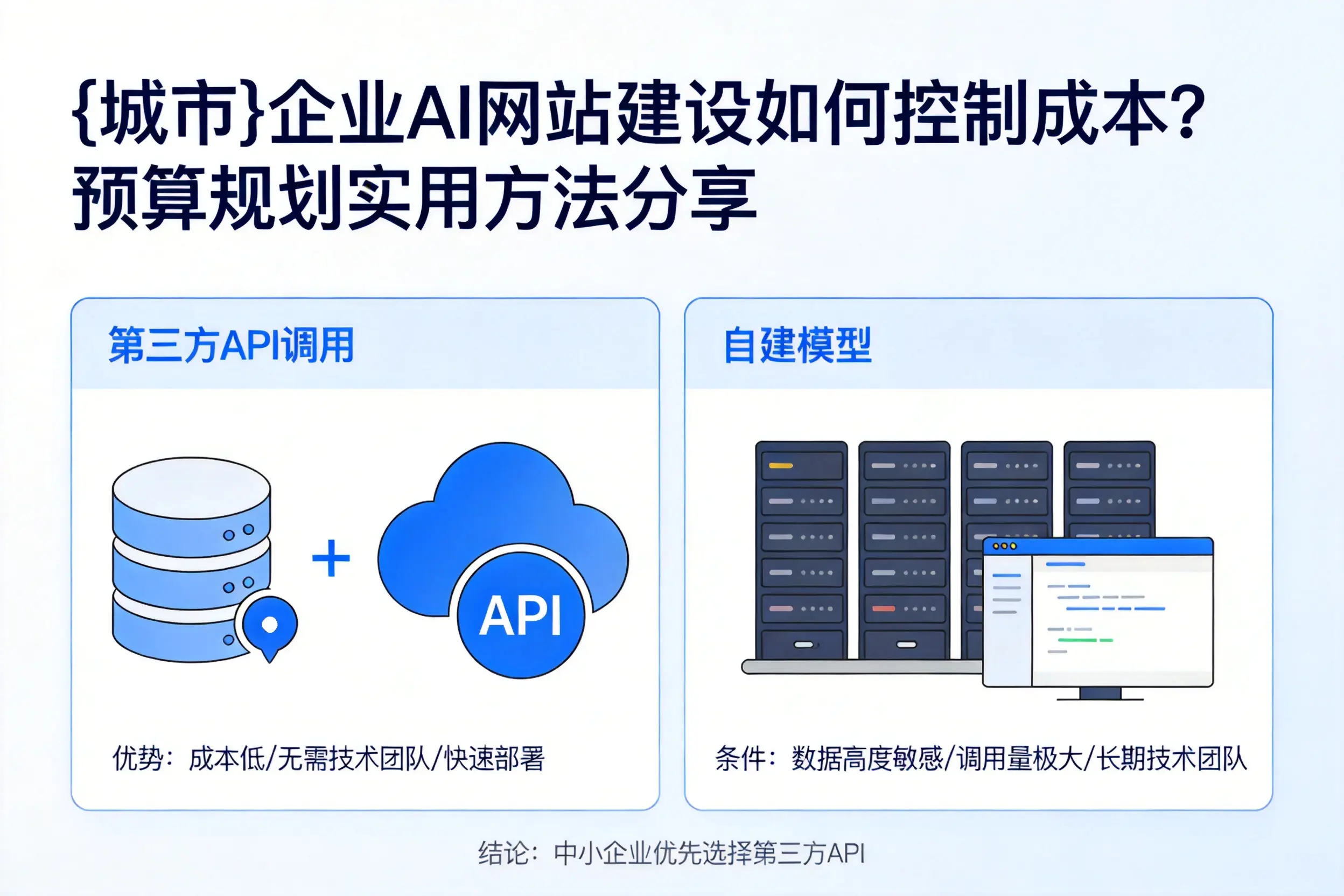 日喀则企业AI网站建设如何控制成本？预算规划实用方法分享