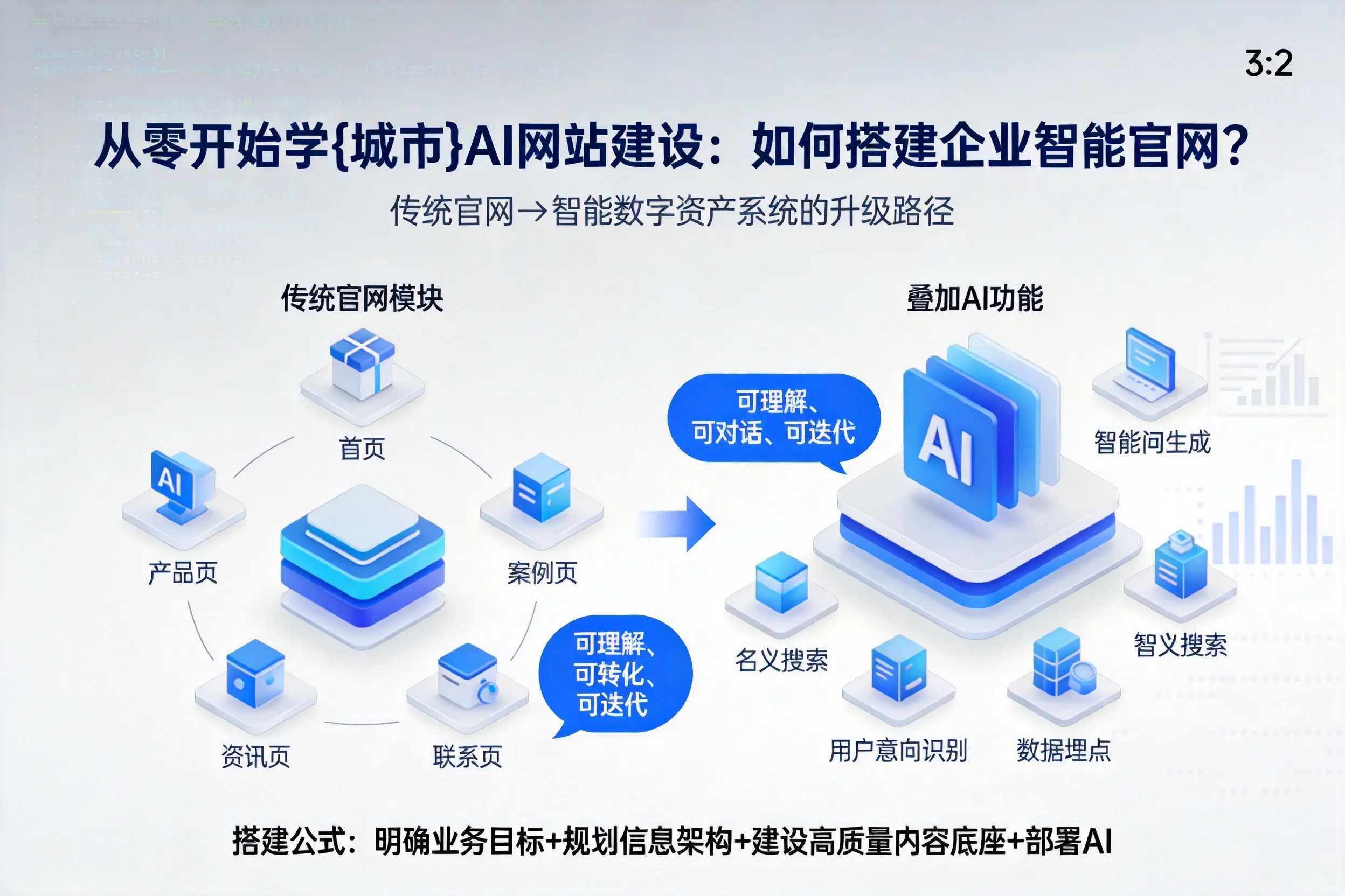 从零开始学日喀则AI网站建设:如何搭建企业智能官网?