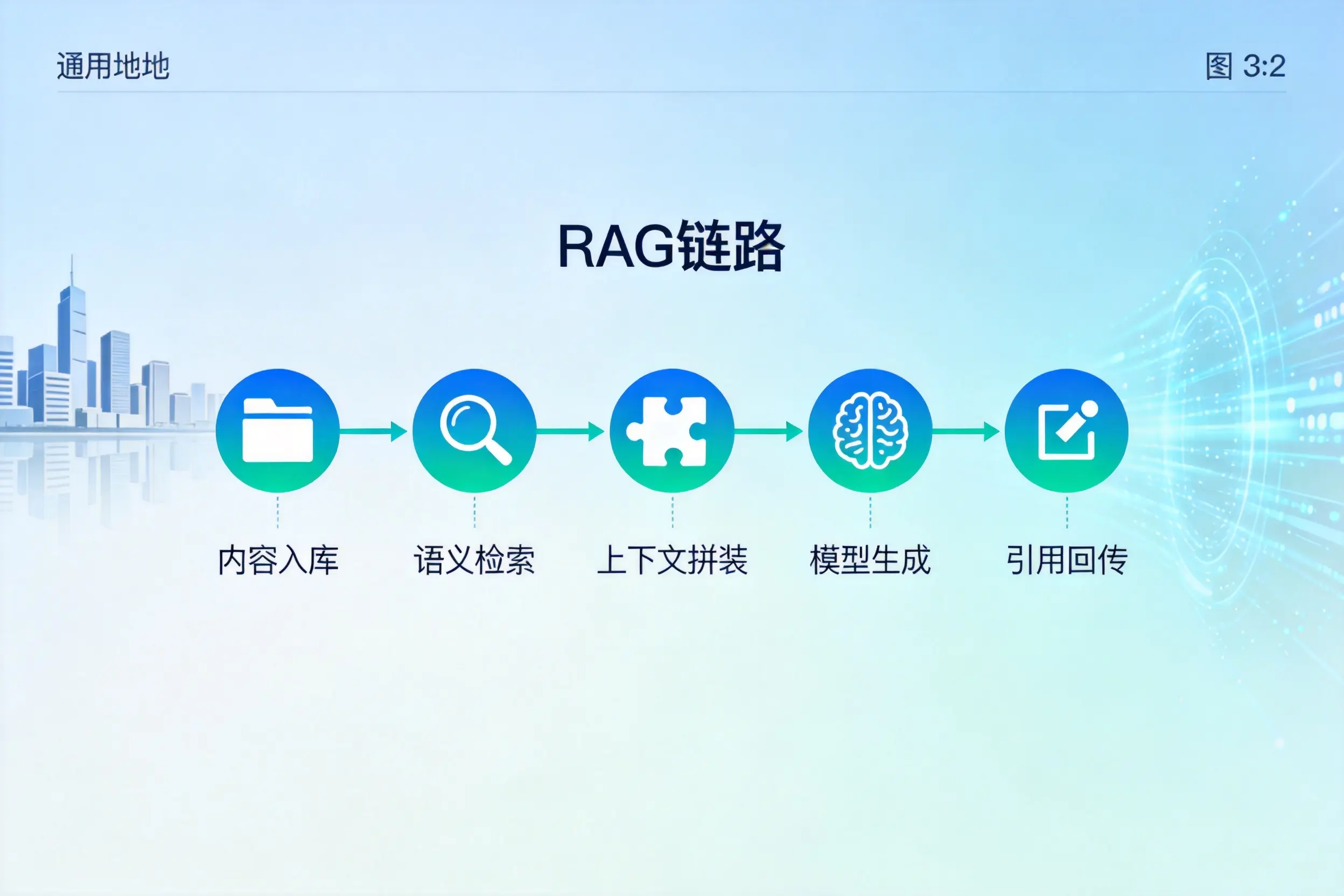 手把手教你日喀则AI网站建设:搭建智能官网的完整教程