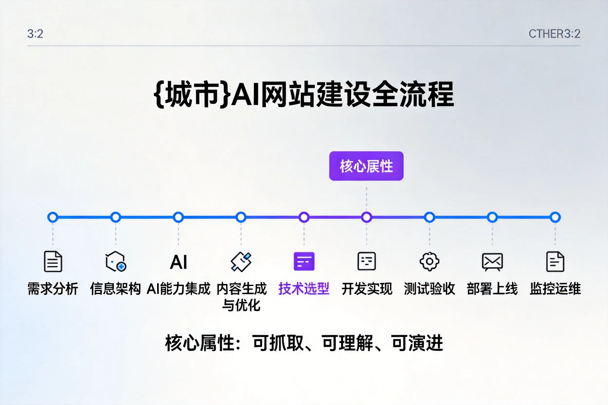 日喀则AI网站建设全流程拆解:从方案设计到部署上线教程
