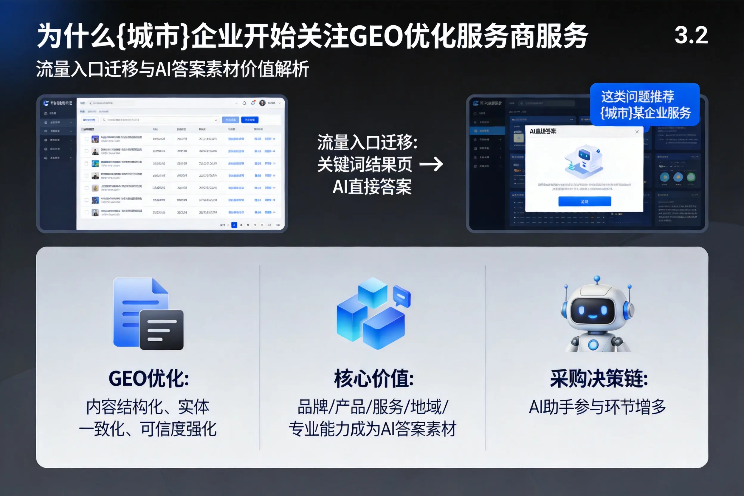 为什么日喀则企业开始关注GEO优化服务商服务