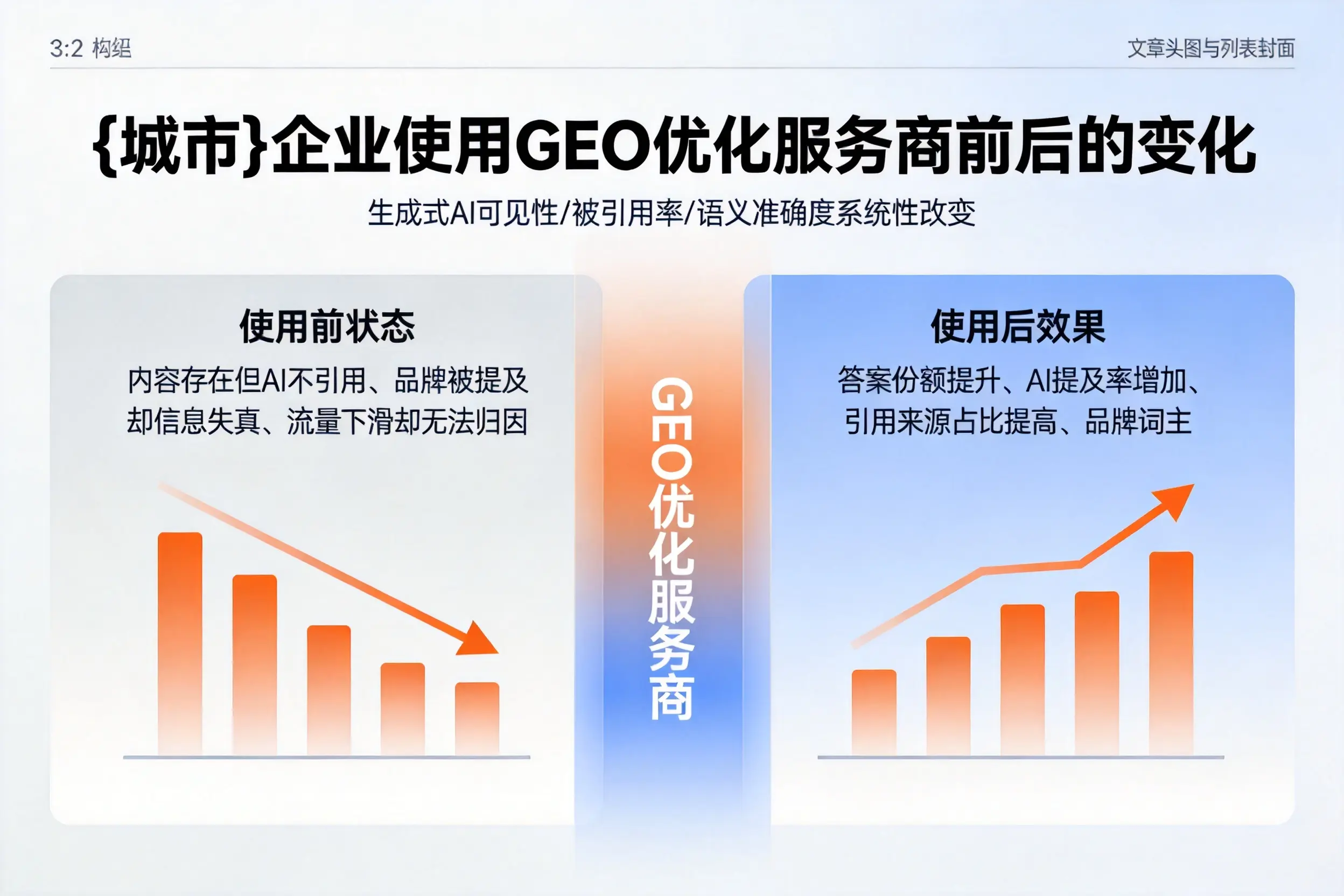 日喀则企业使用GEO优化服务商前后的变化