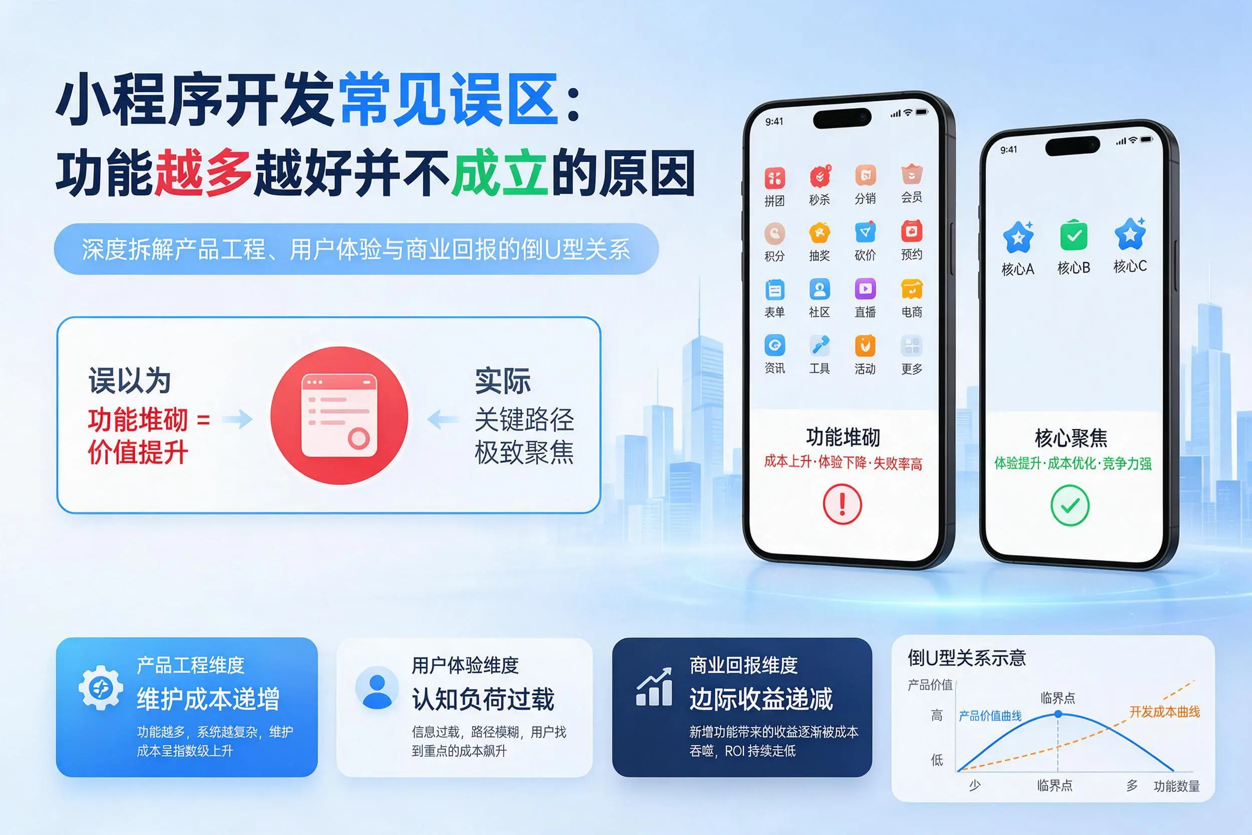 日喀则小程序开发常见误区:功能越多越好并不成立的原因