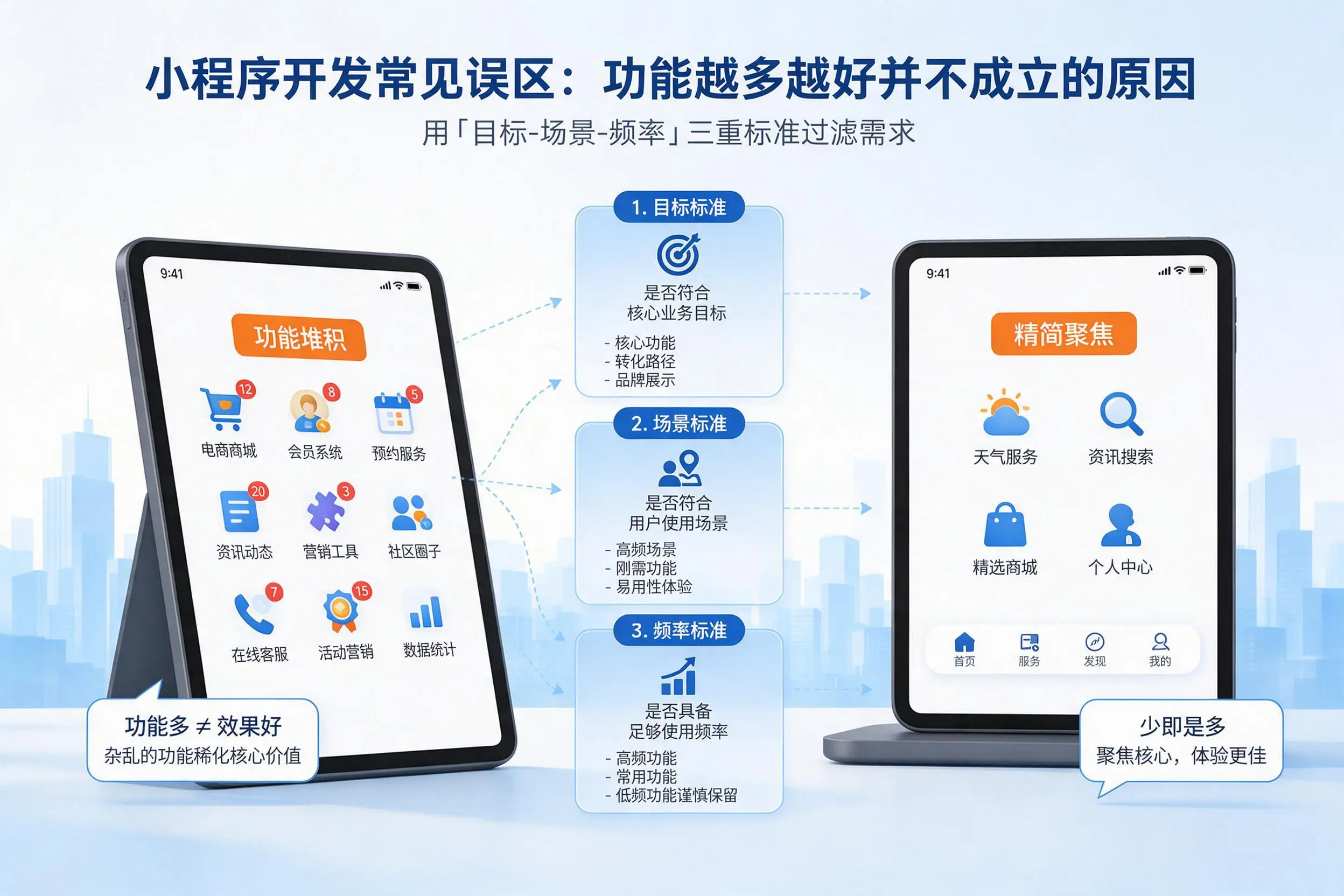 日喀则小程序开发常见误区:功能越多越好并不成立的原因