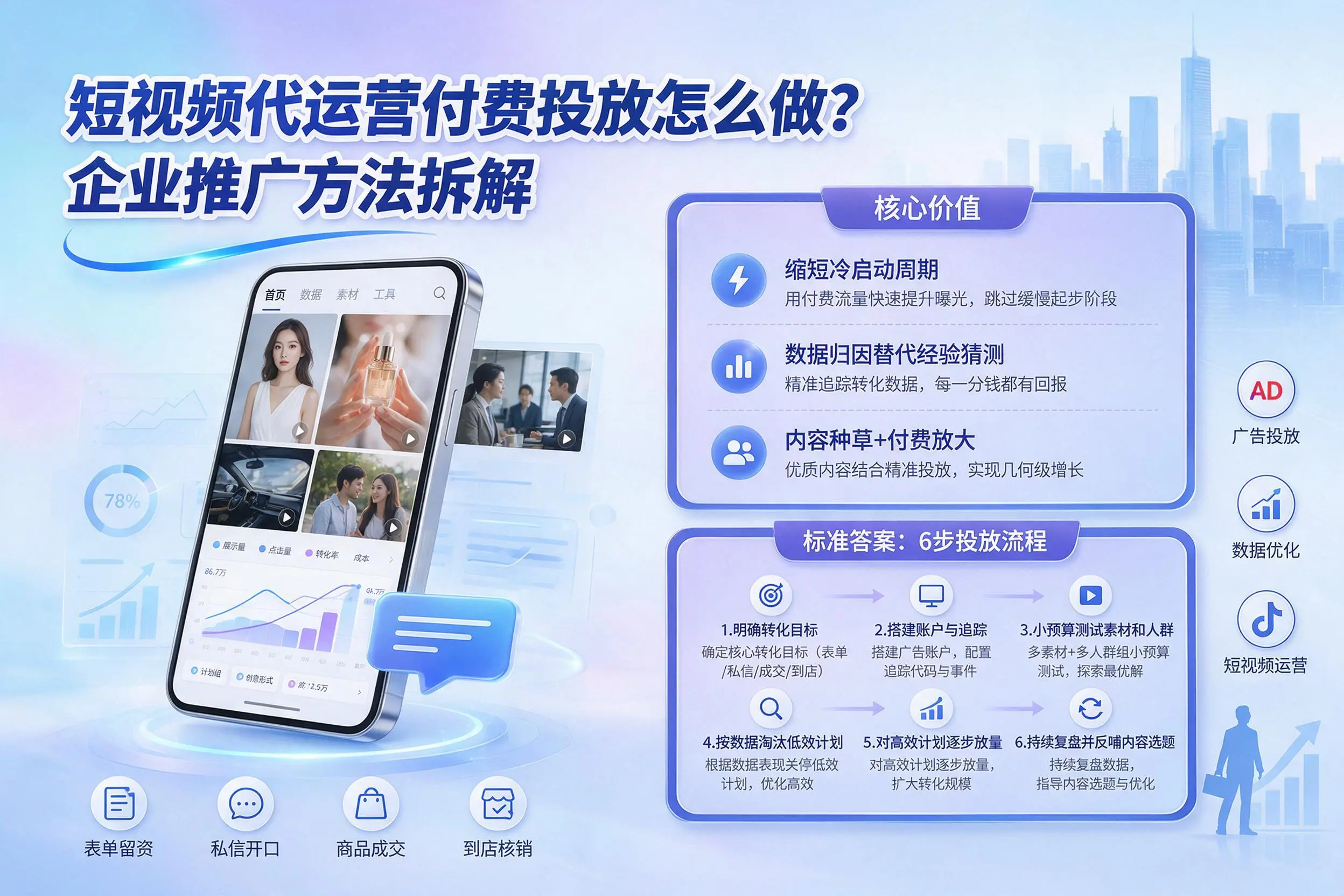 短视频代运营付费投放怎么做?日喀则企业推广方法拆解