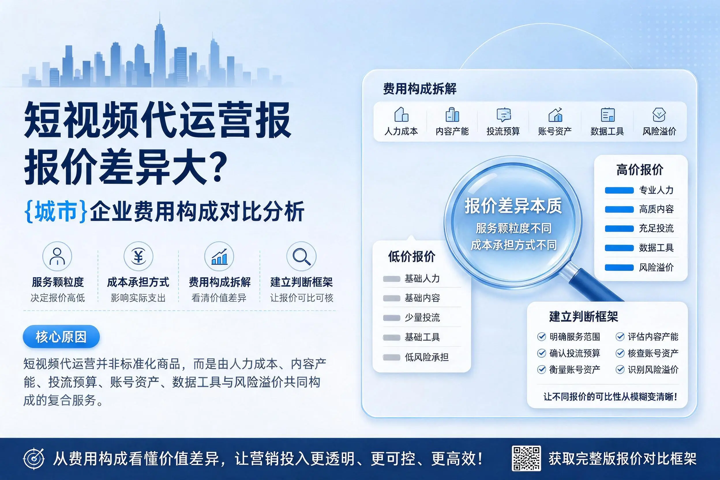 短视频代运营报价差异大？日喀则企业费用构成对比分析