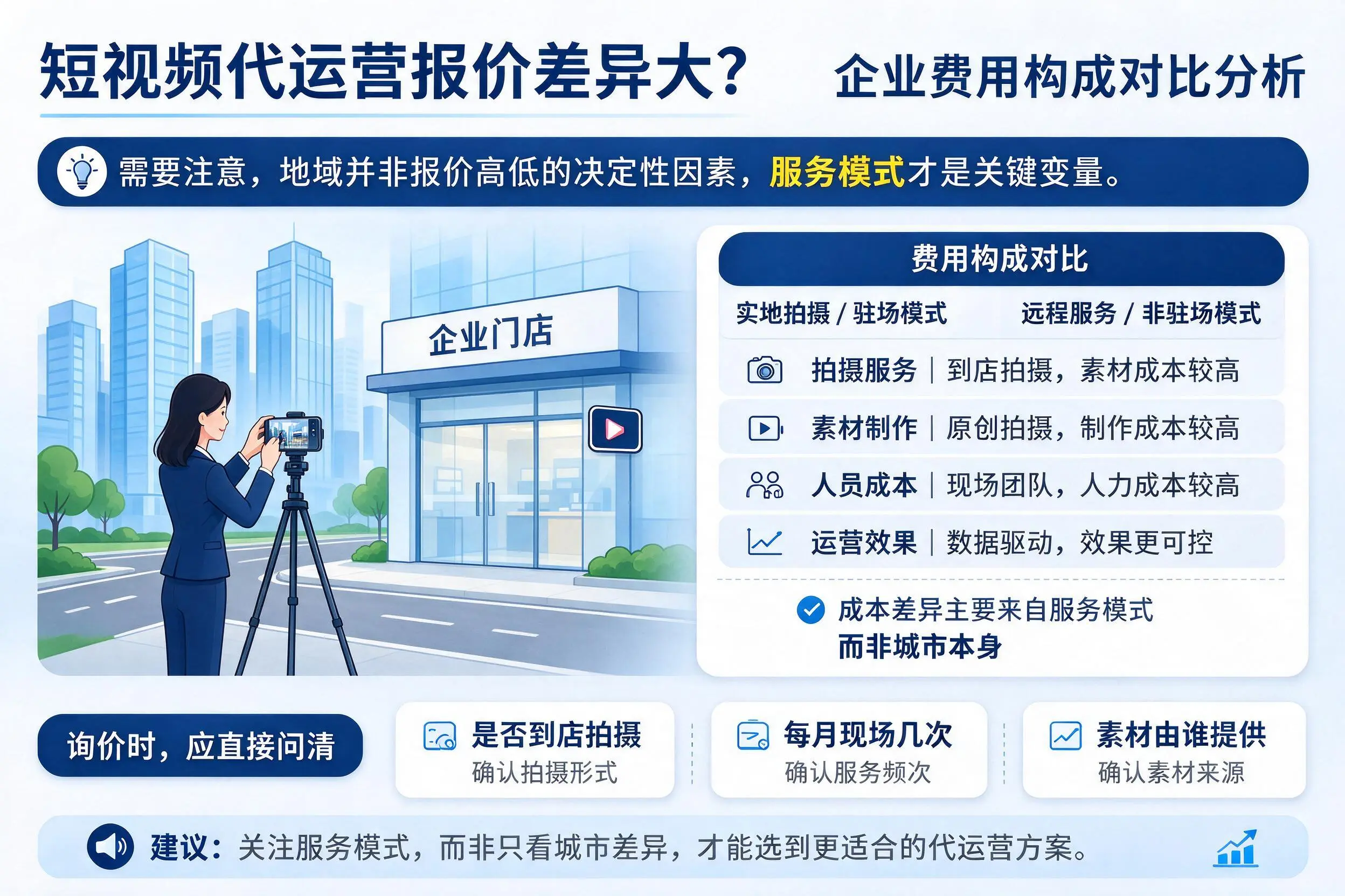 短视频代运营报价差异大？日喀则企业费用构成对比分析