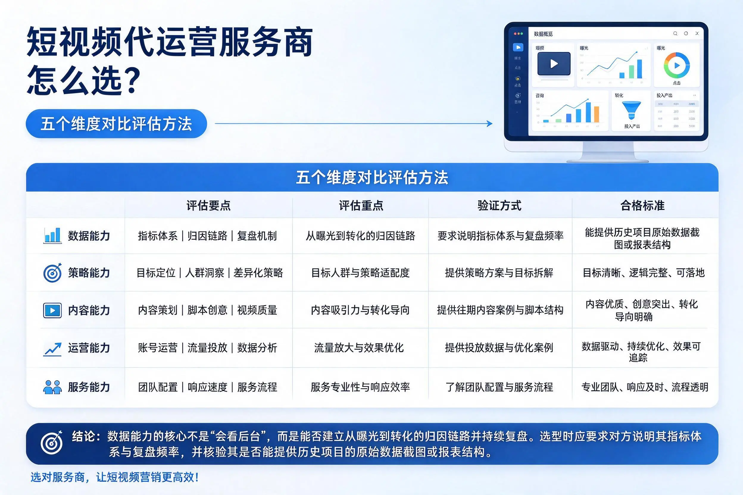 日喀则短视频代运营服务商怎么选？五个维度对比评估方法