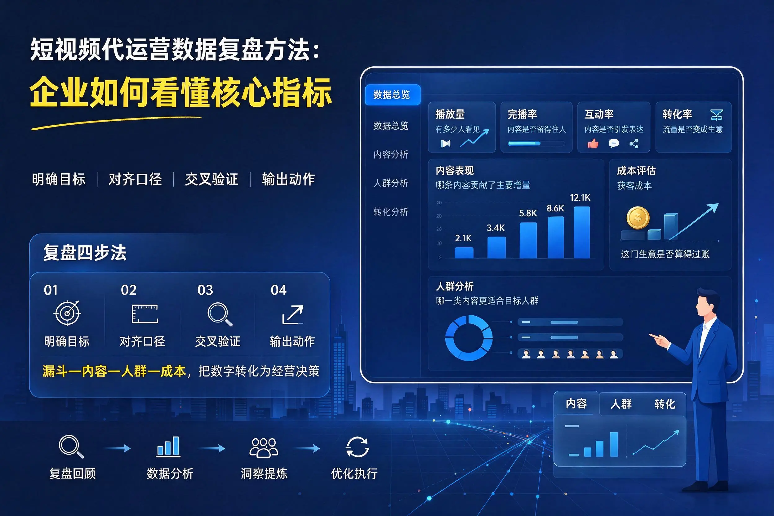 短视频代运营数据复盘方法：日喀则企业如何看懂核心指标