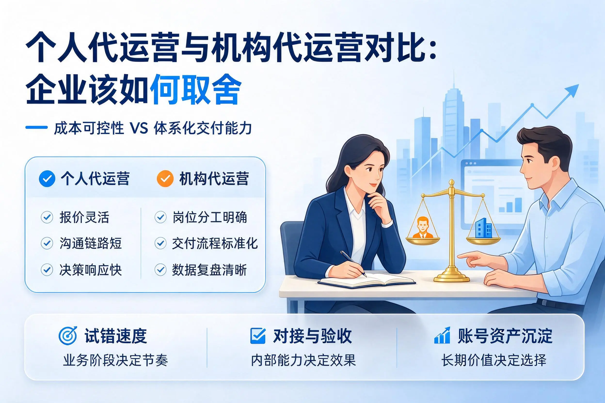个人代运营与机构代运营对比：日喀则企业该如何取舍
