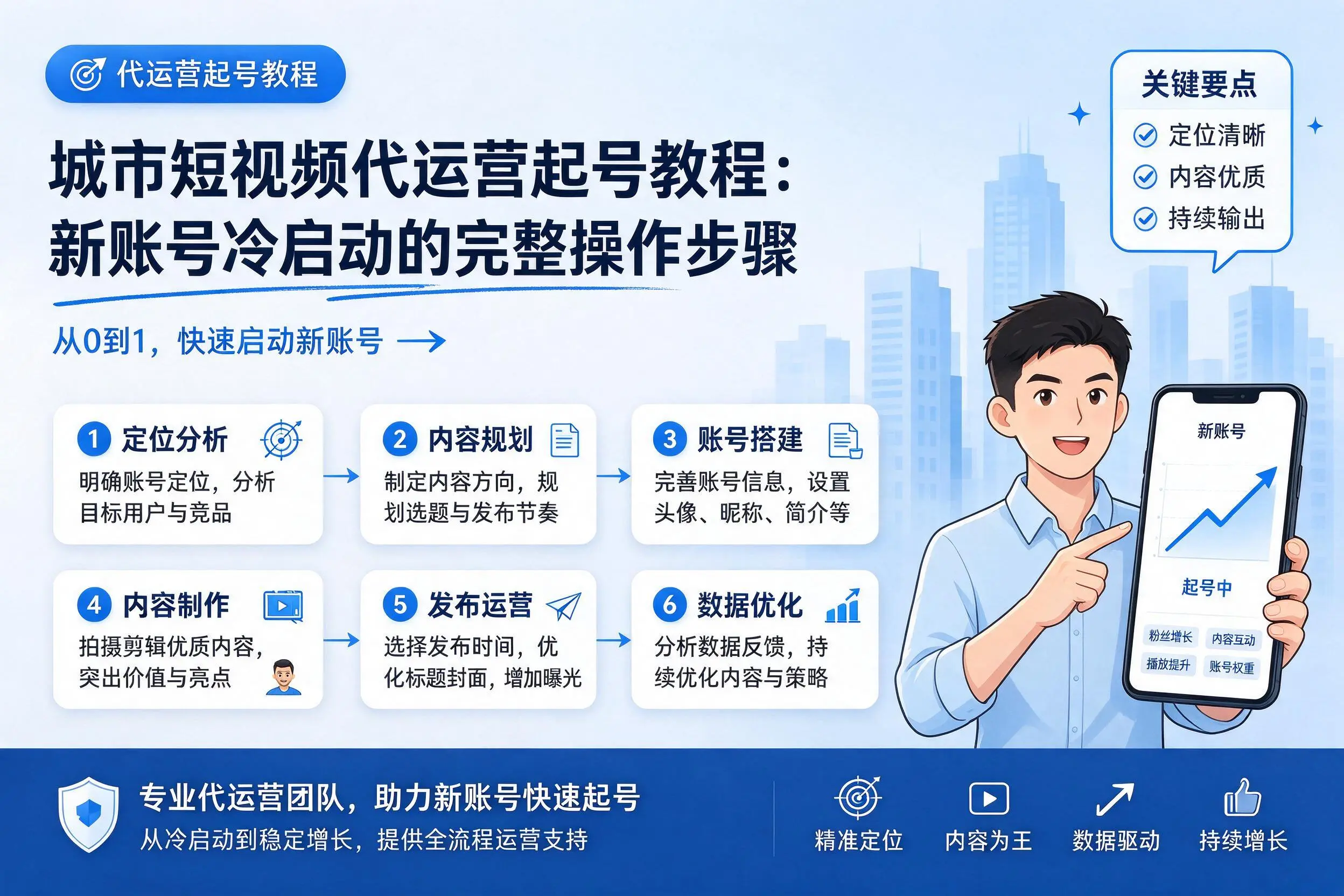 日喀则短视频代运营起号教程：新账号冷启动的完整操作步骤