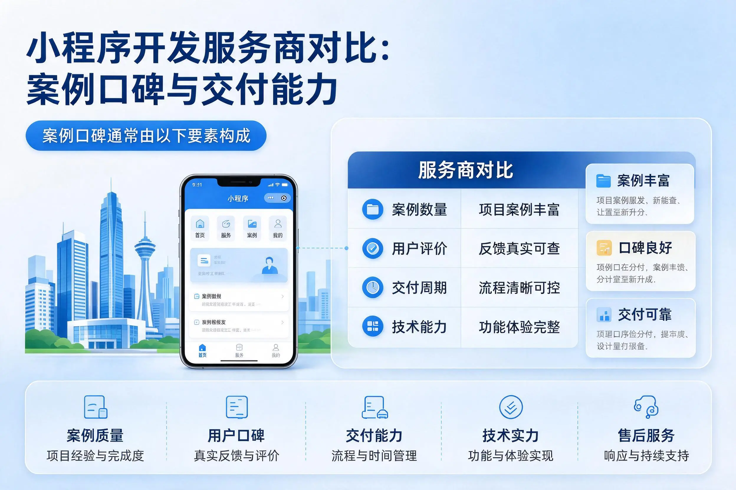 日喀则小程序开发服务商对比:案例口碑与交付能力