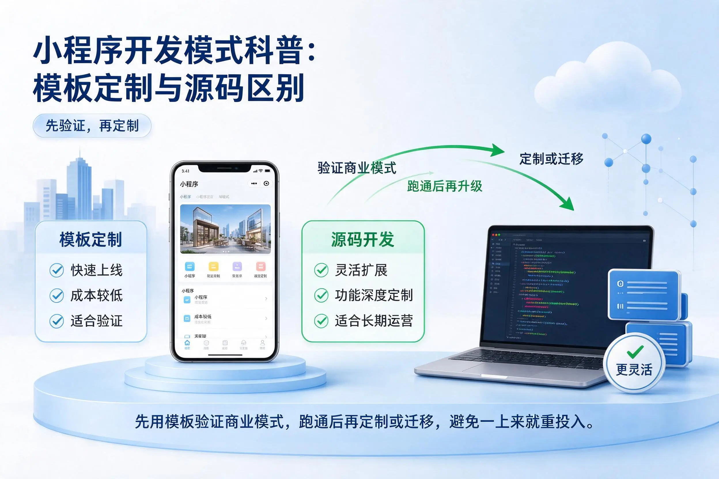 日喀则小程序开发模式科普:模板定制与源码区别
