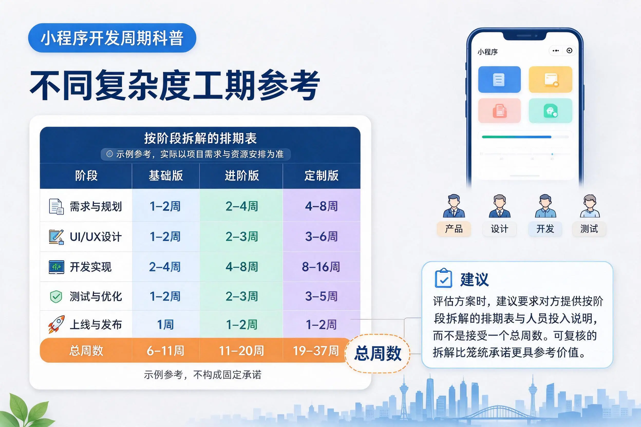 日喀则小程序开发周期科普:不同复杂度工期参考