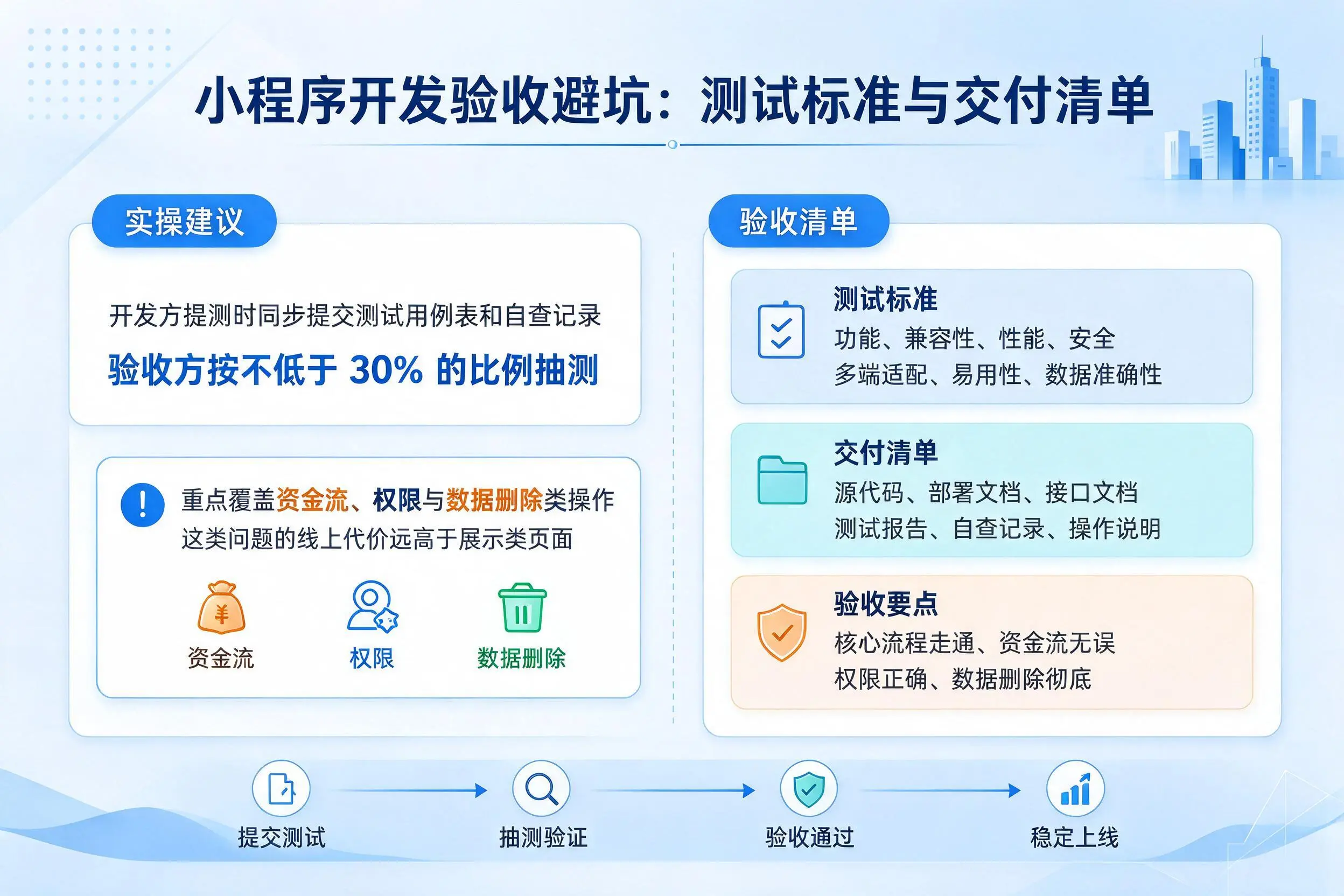 日喀则小程序开发验收避坑:测试标准与交付清单