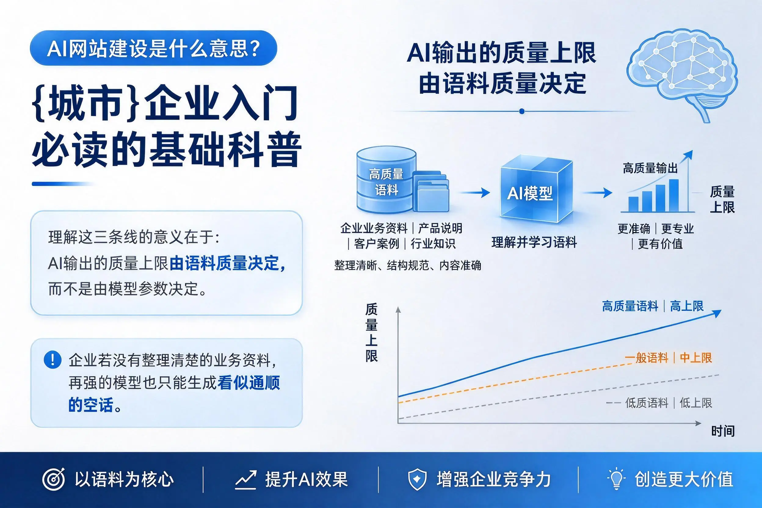 AI网站建设是什么意思?日喀则企业入门必读的基础科普