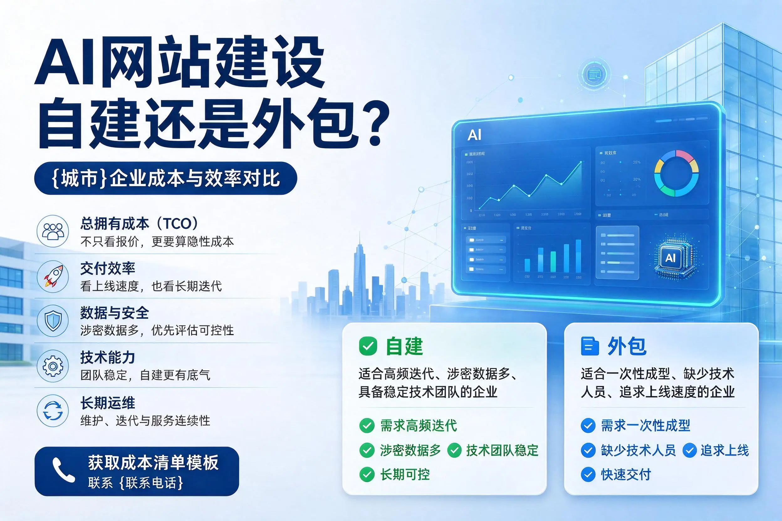 AI网站建设自建还是外包?日喀则企业成本与效率对比