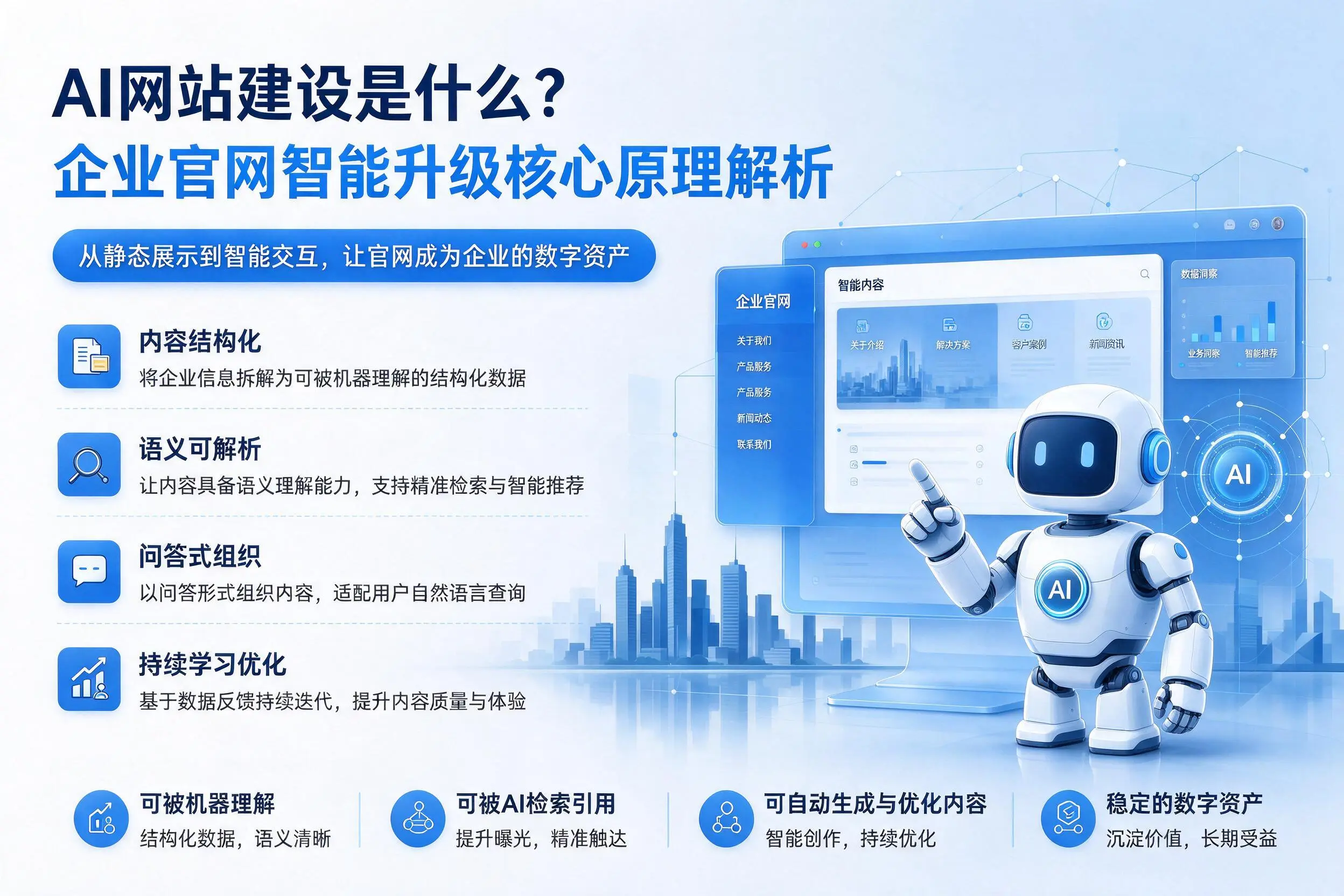 AI网站建设是什么?日喀则企业官网智能升级核心原理解析
