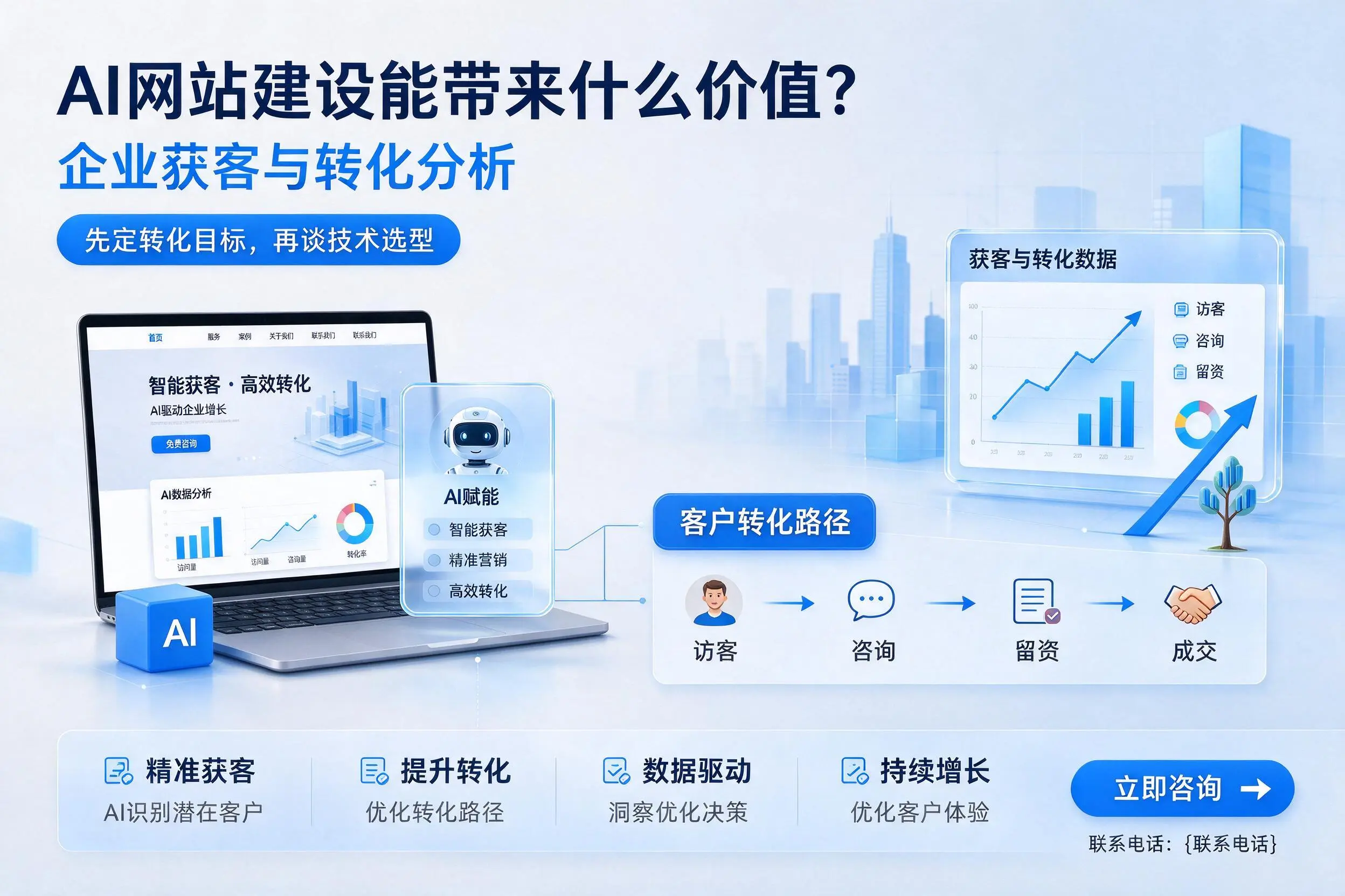AI网站建设能带来什么价值?日喀则企业获客与转化分析