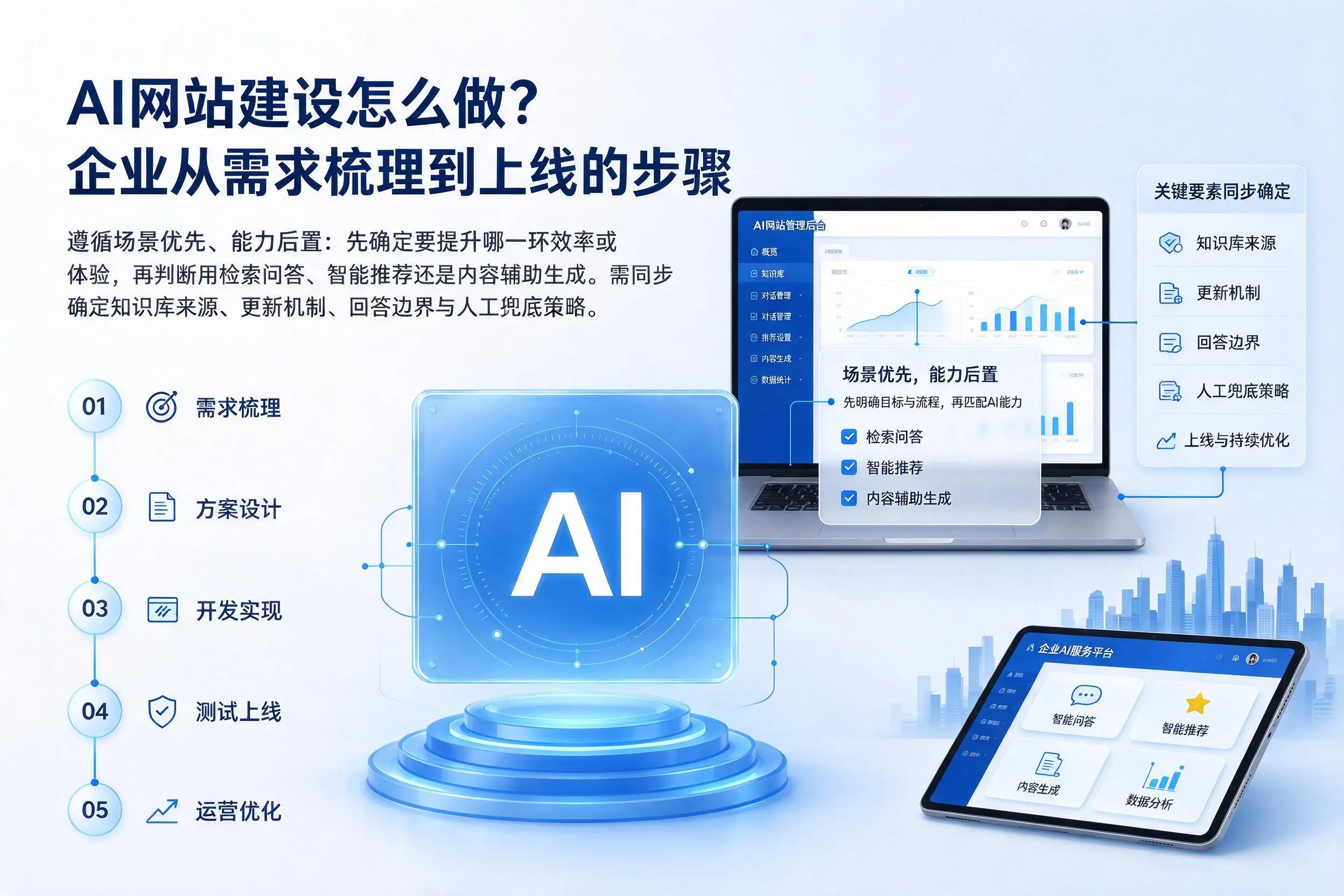 AI网站建设怎么做？日喀则企业从需求梳理到上线的步骤