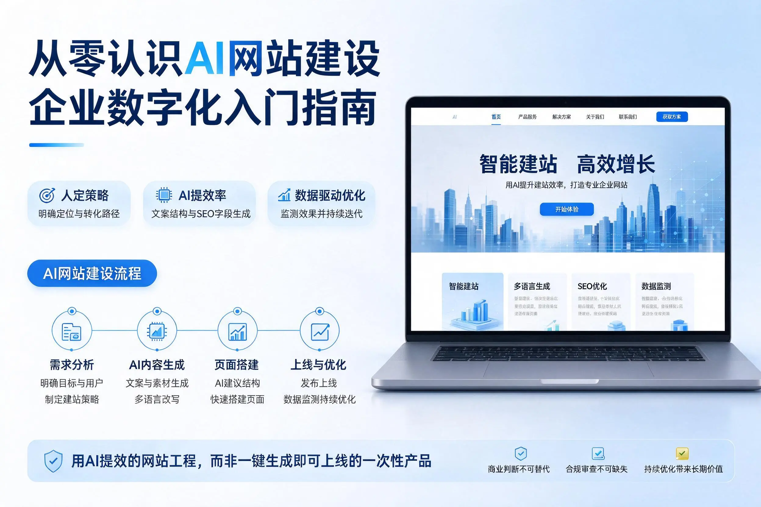 从零认识AI网站建设，日喀则企业数字化入门指南