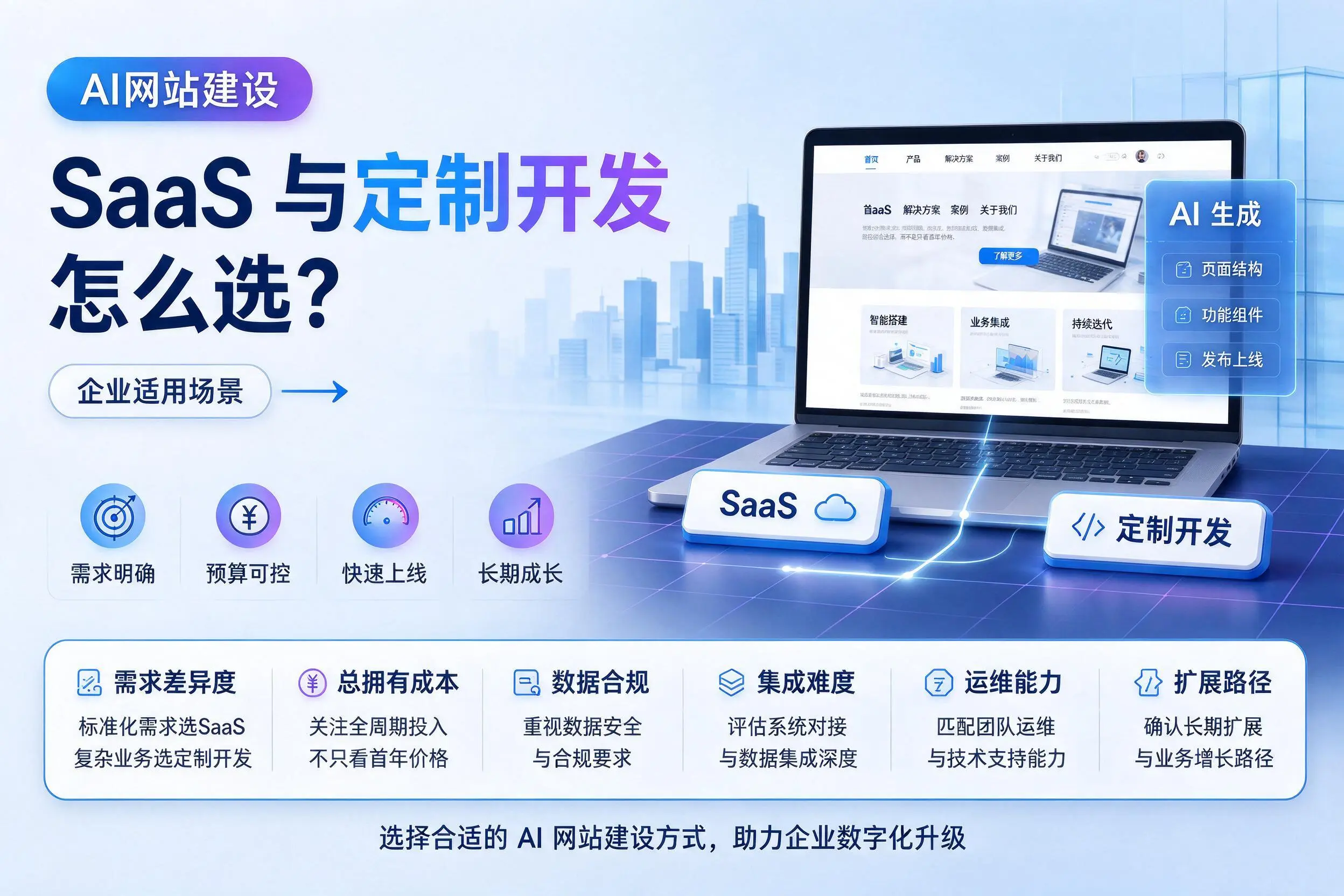 AI网站建设SaaS与定制开发怎么选？日喀则企业适用场景