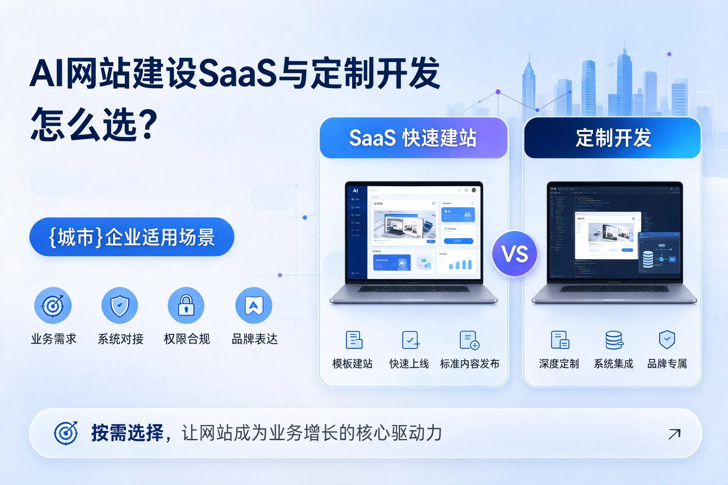 AI网站建设SaaS与定制开发怎么选？日喀则企业适用场景