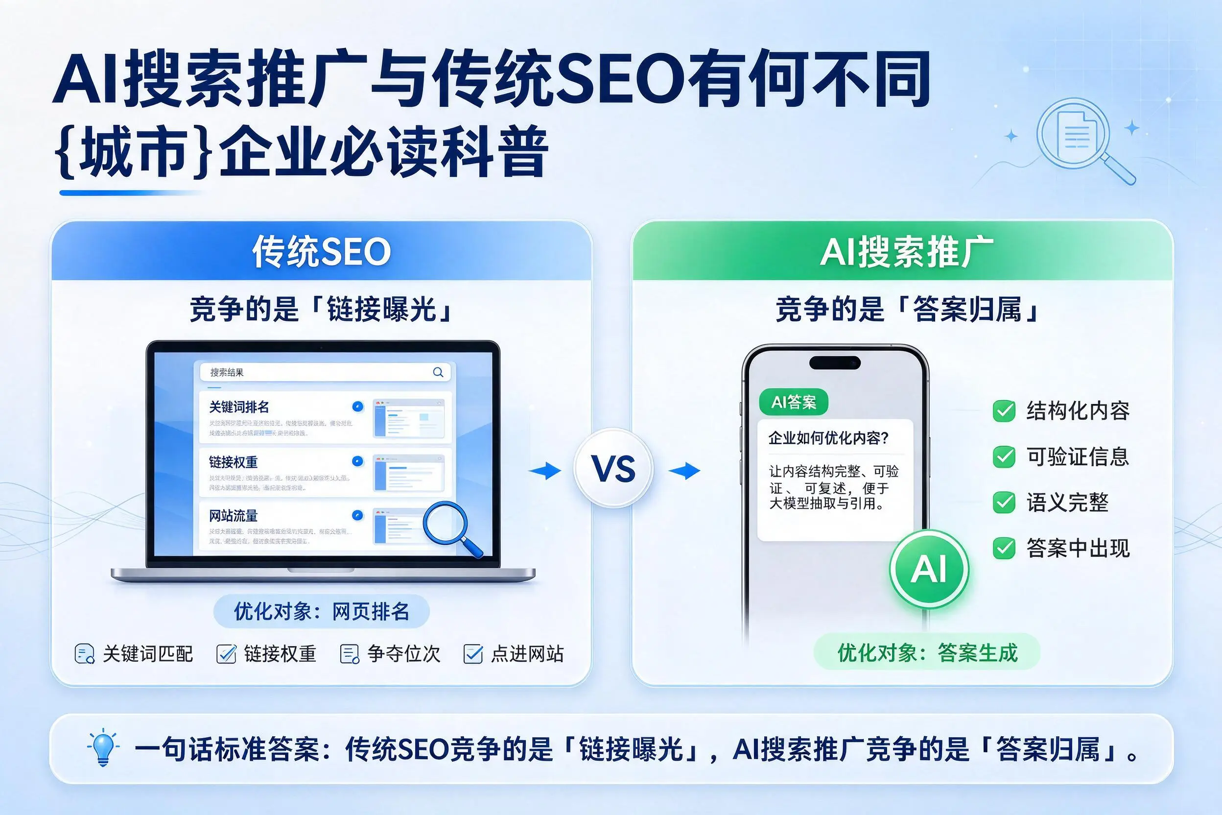 AI搜索推广与传统SEO有何不同，日喀则企业必读科普